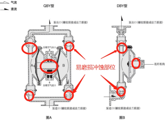 XK耐磨陶瓷顆粒膠，如何速效解決隔膜泵...